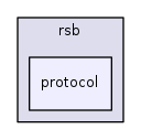 rsb/protocol