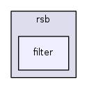 rsb/filter