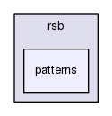 rsb/patterns/