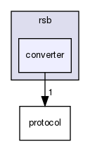rsb/converter/