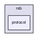rsb/protocol
