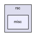 rsc/misc