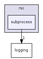 rsc/subprocess