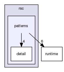 rsc/patterns/