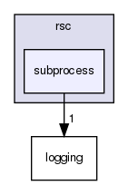 rsc/subprocess/